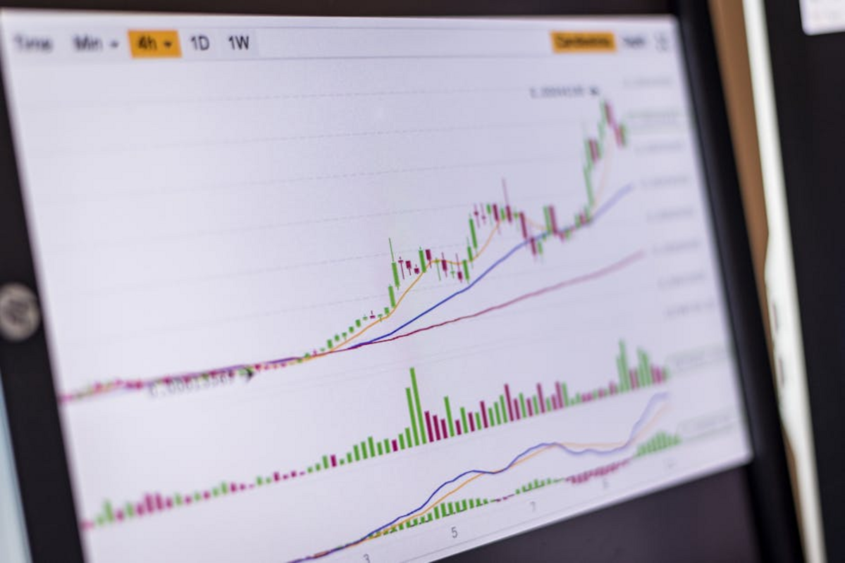 chipmaker gains — Chipmaker Gains: Chipmaker Aims for 9th Straight Triple-Digi
